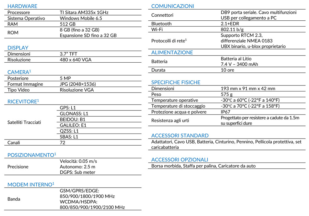 Stonex Scheda tecnica